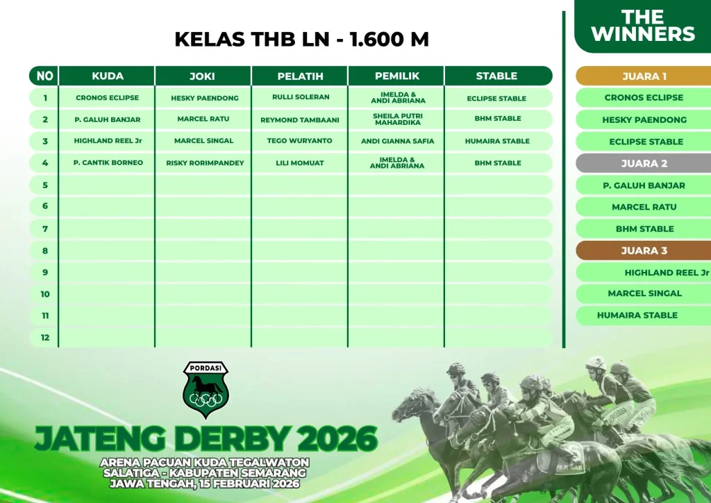 Kelas-THB-LN-1600M.webp