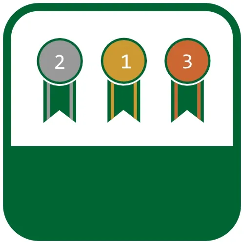 Horse Championship Results 2026